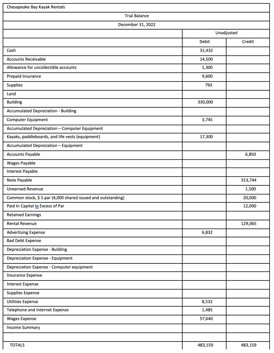 Solved Create amortization schedule Prepare the following | Chegg.com