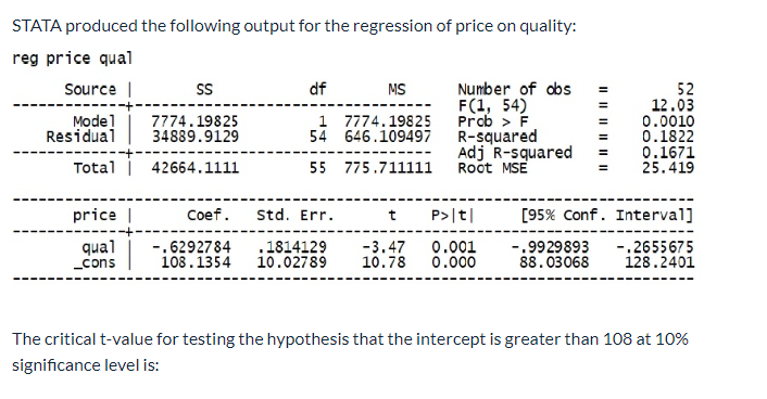 Solved Stata Produced The Following Output For The Regres Chegg Com