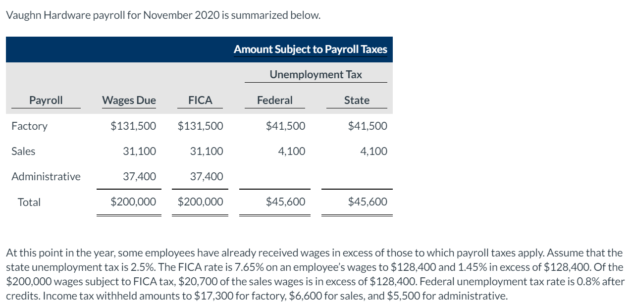 Solved Prepare a schedule showing the employer’s total cost | Chegg.com