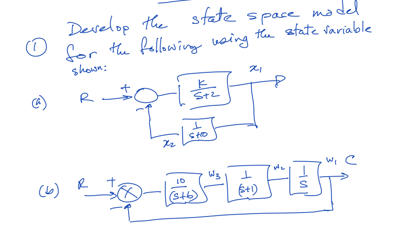 Solved Develop the state space model for the following using | Chegg.com