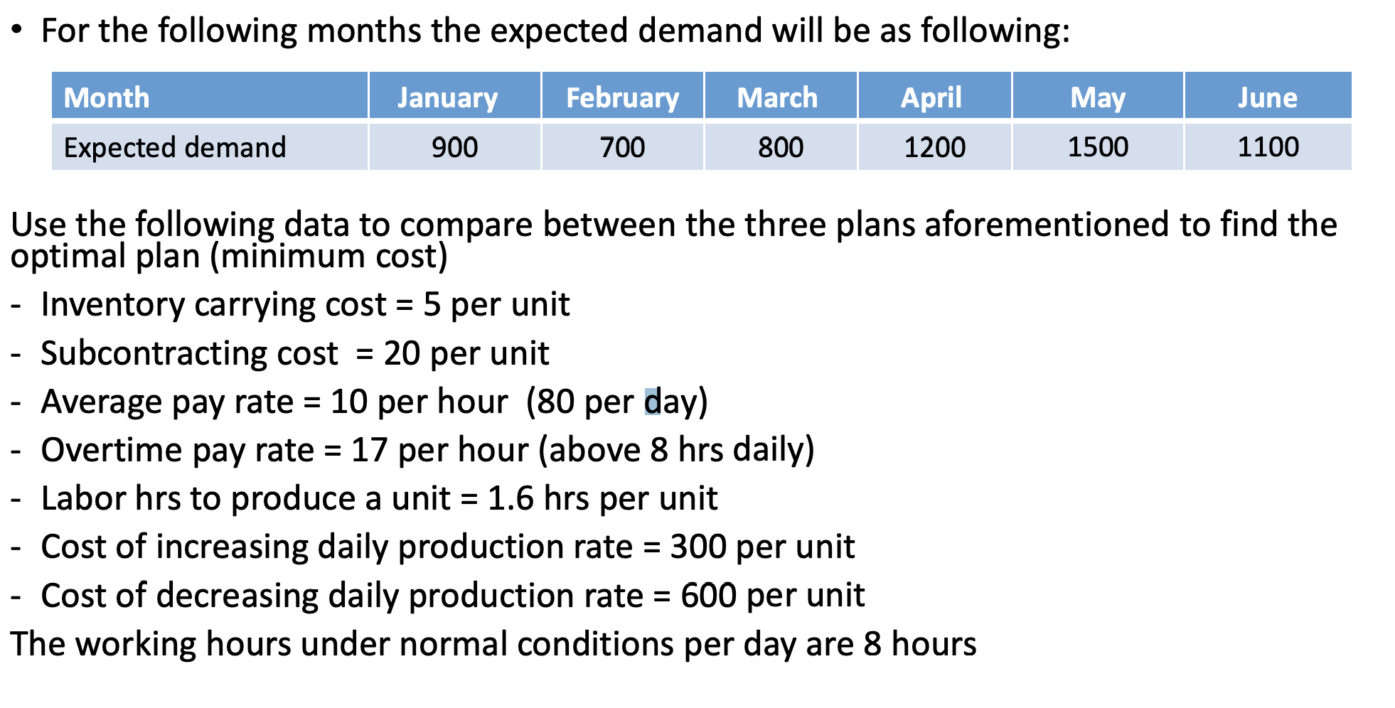 Plan 1: to maintain constant workforce at a level | Chegg.com