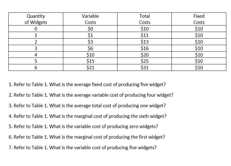 Solved 1. Refer to Table 1 . What is the average fixed cost