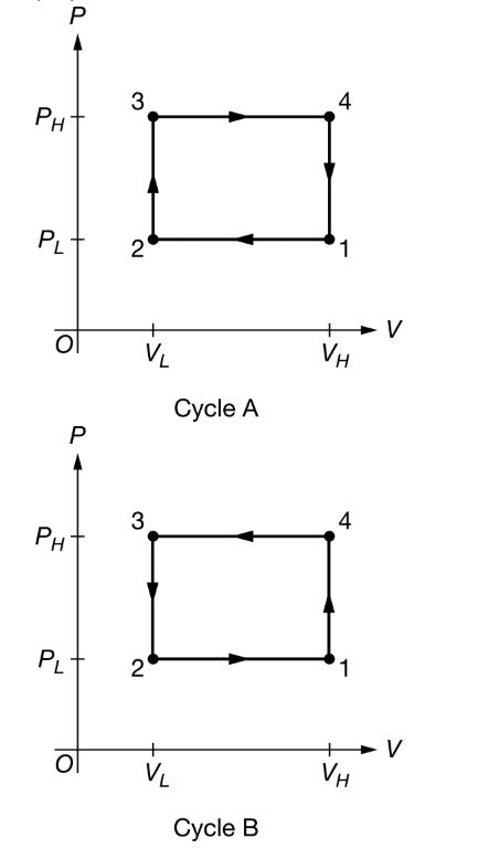 cycle of between