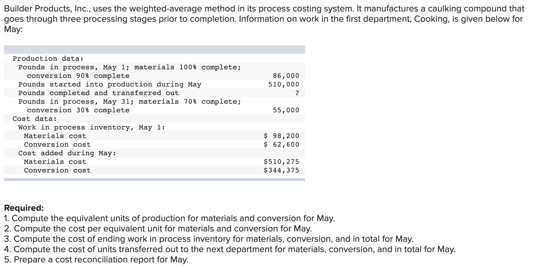solved-builder-products-inc-uses-the-weighted-average-chegg