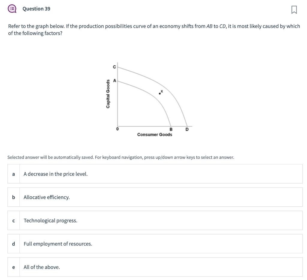 Solved Refer to the graph below. If the production | Chegg.com