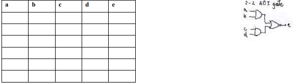 Solved Fill out this truth table for the 2-2 AND-OR-Invert | Chegg.com image.