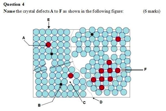 Solved Question 4 Name the crystal defects A to F as shown | Chegg.com