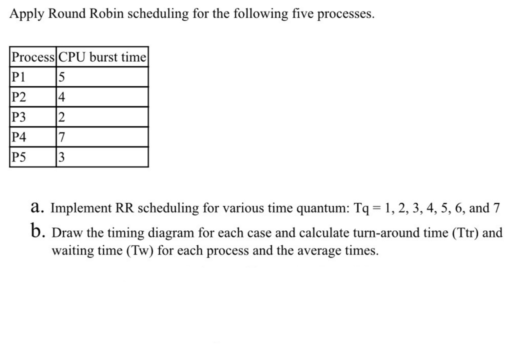 Solved Apply Round Robin scheduling for the following five