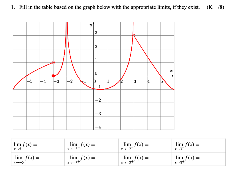 Solved 1. Fill in the table based on the graph below with | Chegg.com