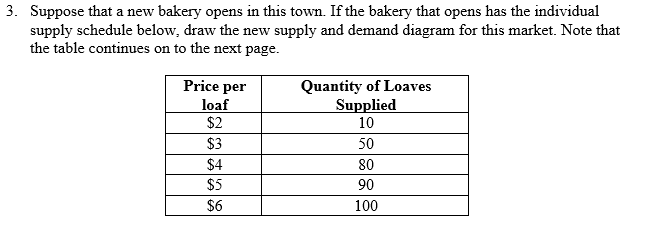 Solved 3. Suppose that a new bakery opens in this town. If | Chegg.com