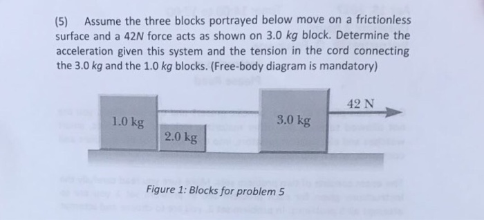 Solved Assume the three blocks portrayed below move on a | Chegg.com