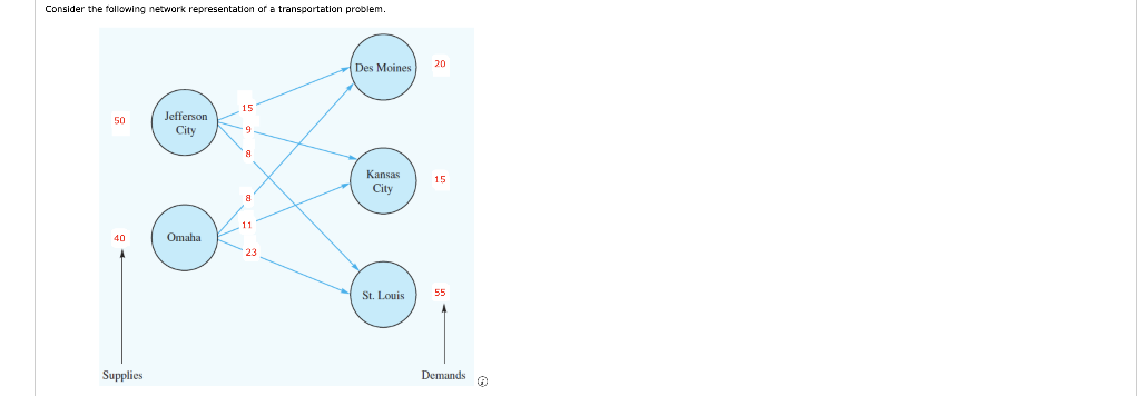 Solved Consider the following network representation of a | Chegg.com