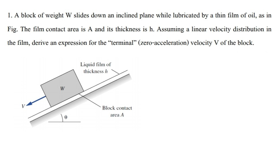 Solved 1. A block of weight W slides down an inclined plane