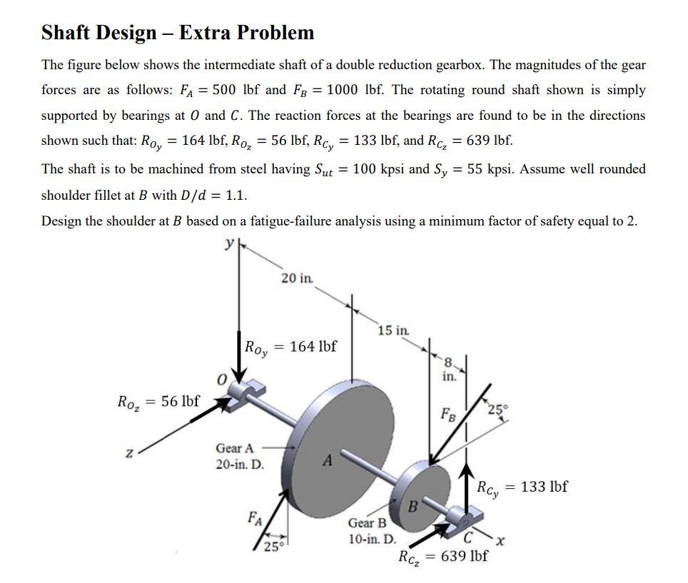 Solved Shaft Design - Extra Problem The figure below shows | Chegg.com