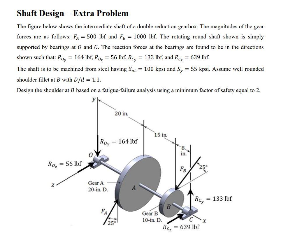 Solved Shaft Design - Extra Problem The Figure Below Shows | Chegg.com