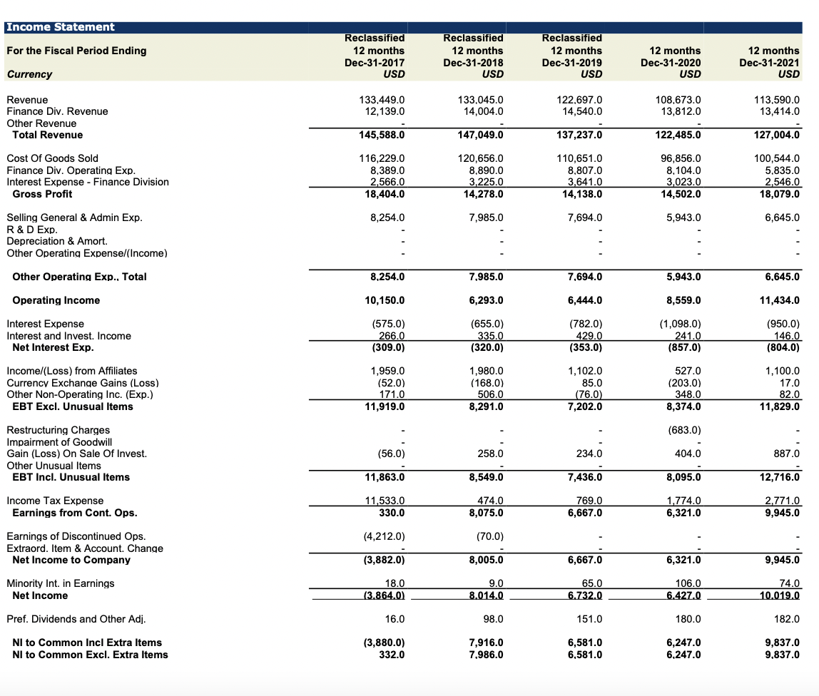 Income Statement Balance Sheet Balance Sheet as | Chegg.com