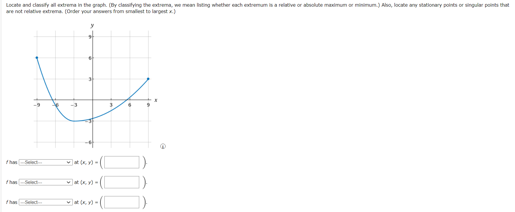 Solved Locate and classify all extrema in the graph. (By | Chegg.com