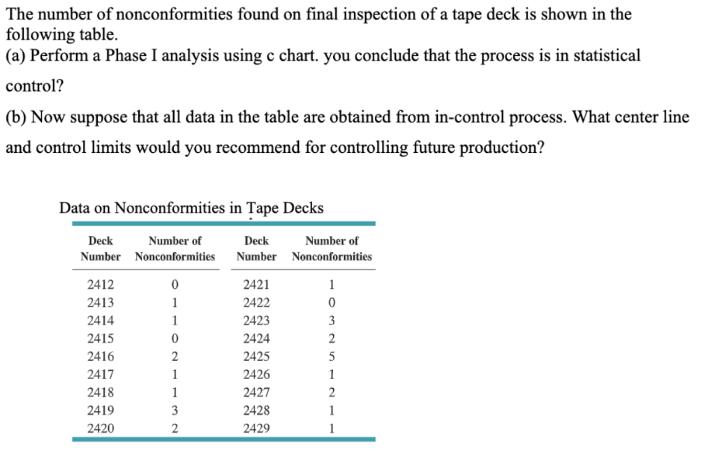 Tape Chart Analysis