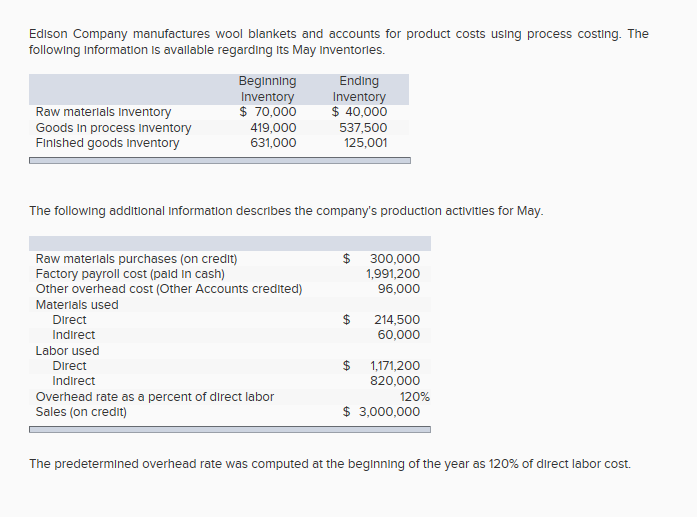 Solved Edison Company manufactures wool blankets and