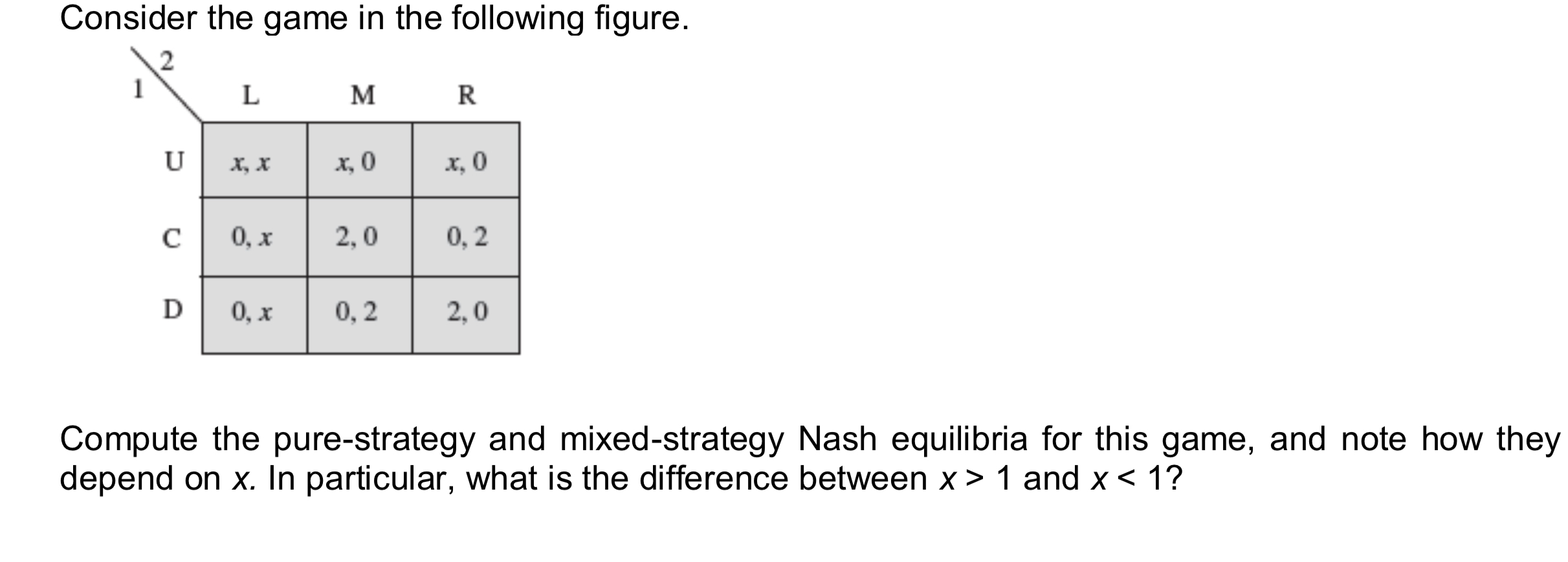 Solved Consider the game in the following figure. Compute | Chegg.com