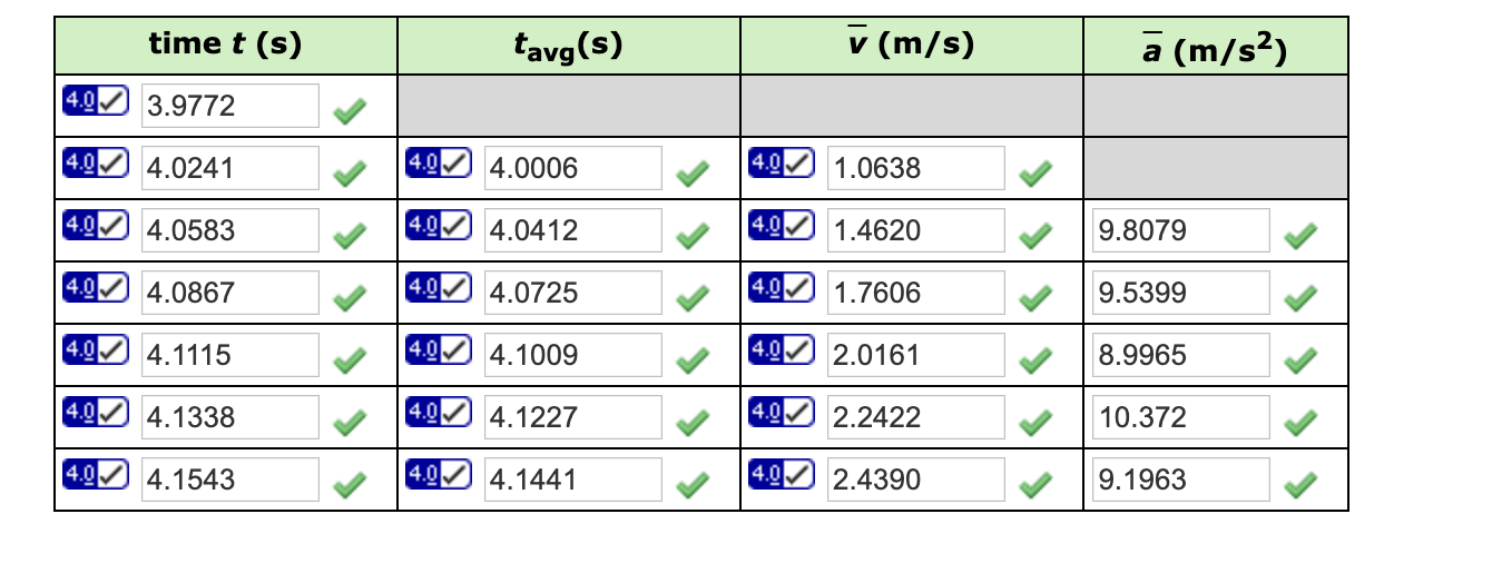 Solved What is the measured distance between leading edges