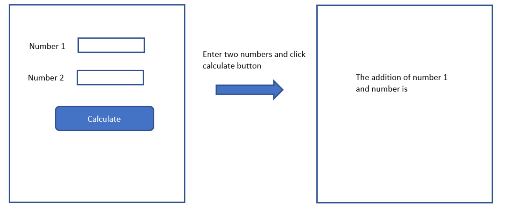 Solved I need help figuring out this error in my | Chegg.com