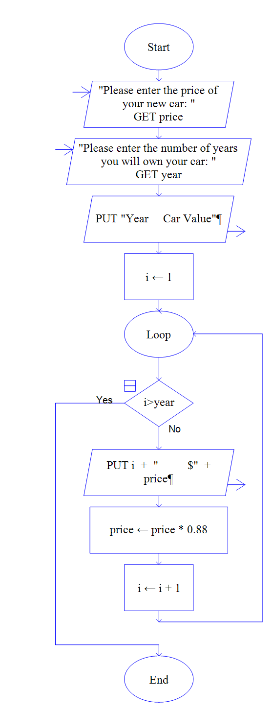 Solved Lab #05 Flowchart Create a Raptor Flowchart that | Chegg.com