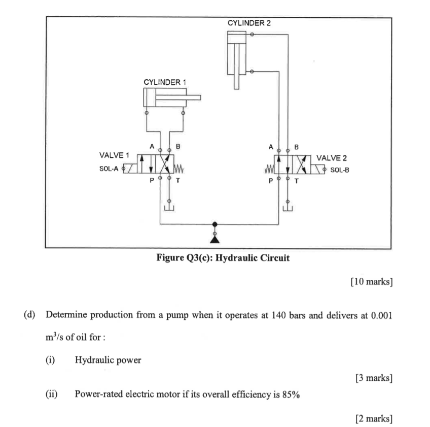 Solved () Design Ladder Diagram For Hydraulic Circuit In | Chegg.com