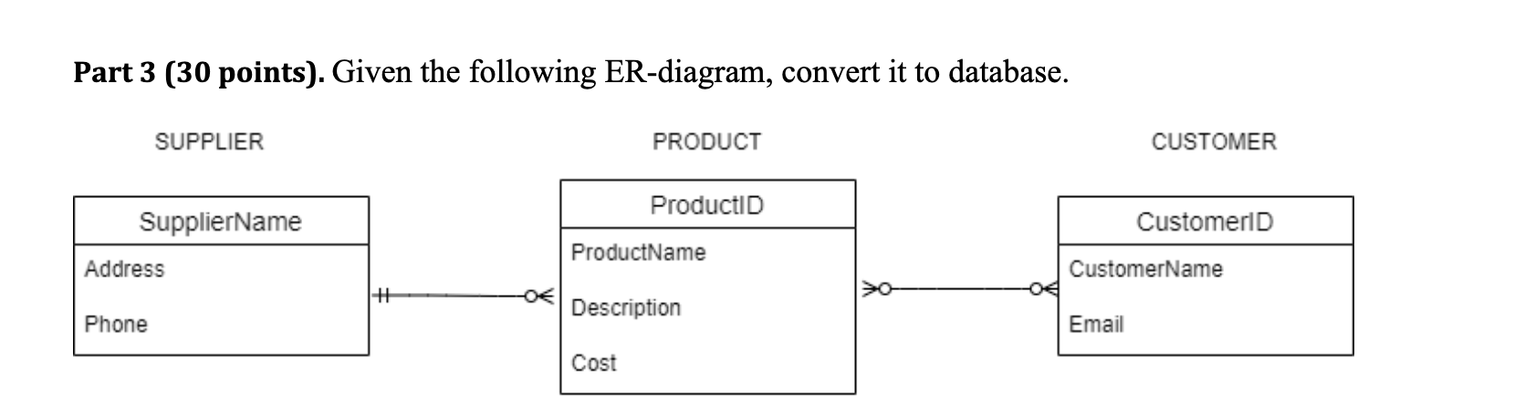 Solved Part 3 (30 points). Given the following ER-diagram, | Chegg.com