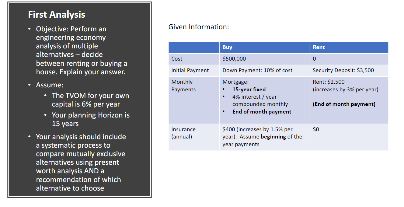 is it worth buying a house to rent