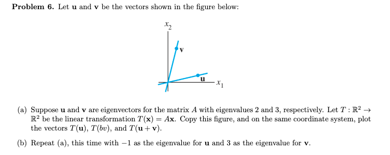 Problem 6. Let u and v be the vectors shown in the | Chegg.com