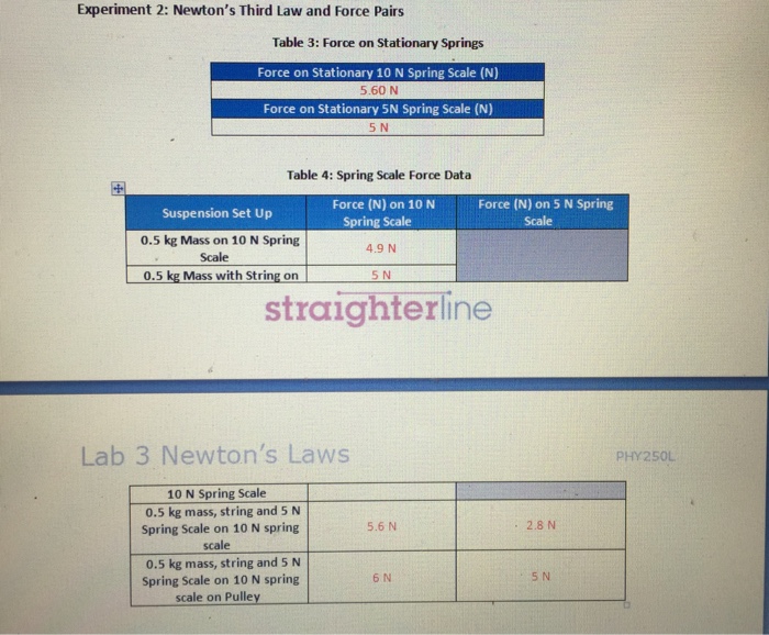 Procedure Part 1 1. Make sure the spring scales are