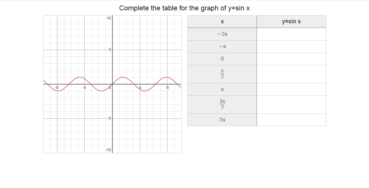 Solved Complete the table for the graph of y=sin x y=sin x | Chegg.com