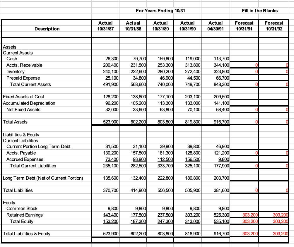 The attached financial statements (income statements, | Chegg.com