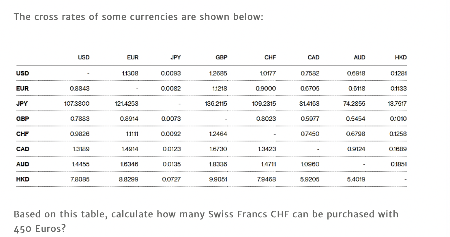 Solved The cross rates of some currencies are shown below: | Chegg.com