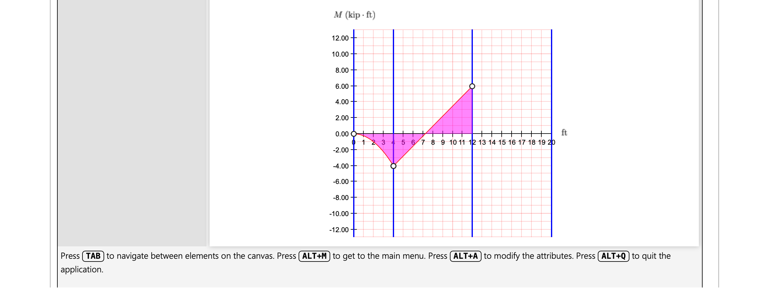 Solved Part B - Draw The Moment Diagram Given The Beam's | Chegg.com