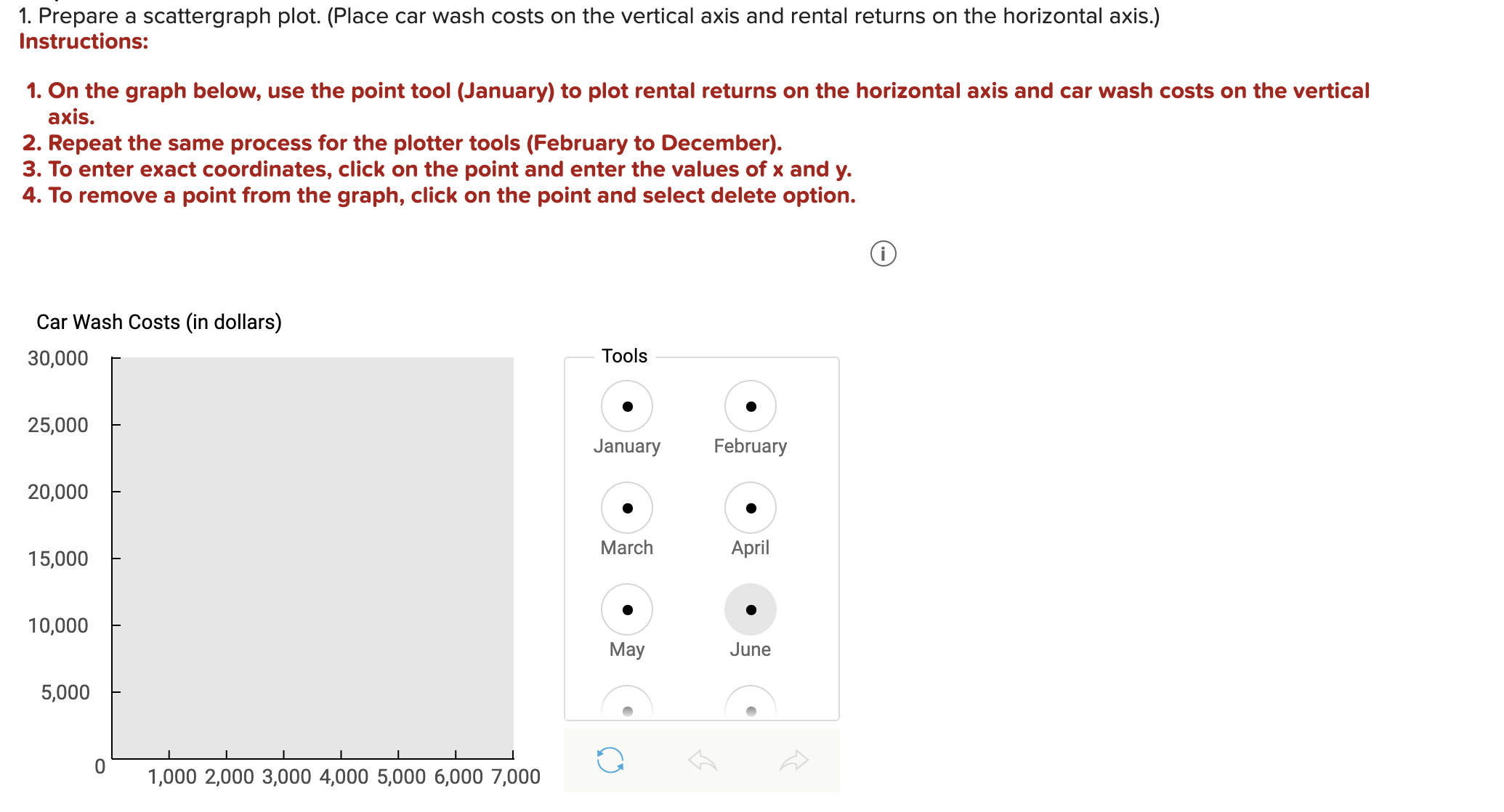 1. Prepare a scattergraph plot. (Place car wash costs | Chegg.com