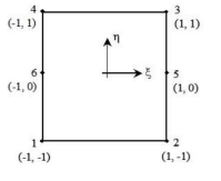 Solved The figure on the right shows a proposed six-node, 2D | Chegg.com