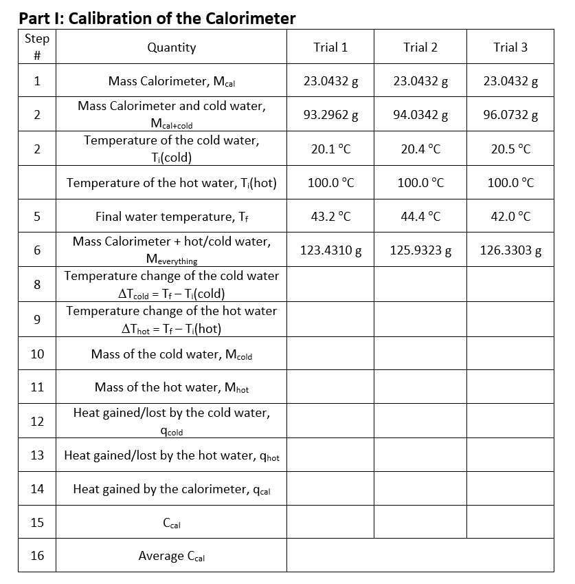 Solved Part I Calibration of the Calorimeter Step Quantity