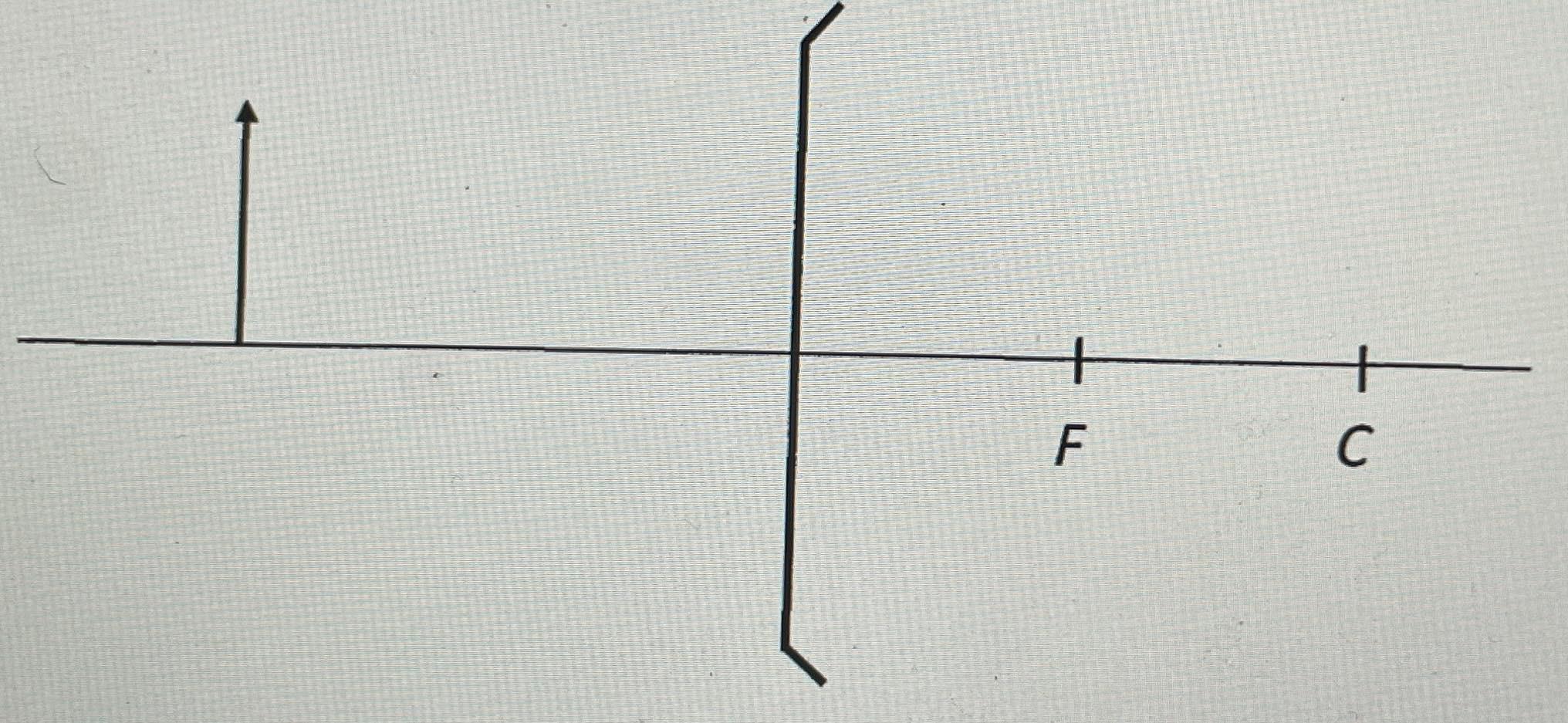Solved 1. Draw 3 main light rays which will allow you to | Chegg.com