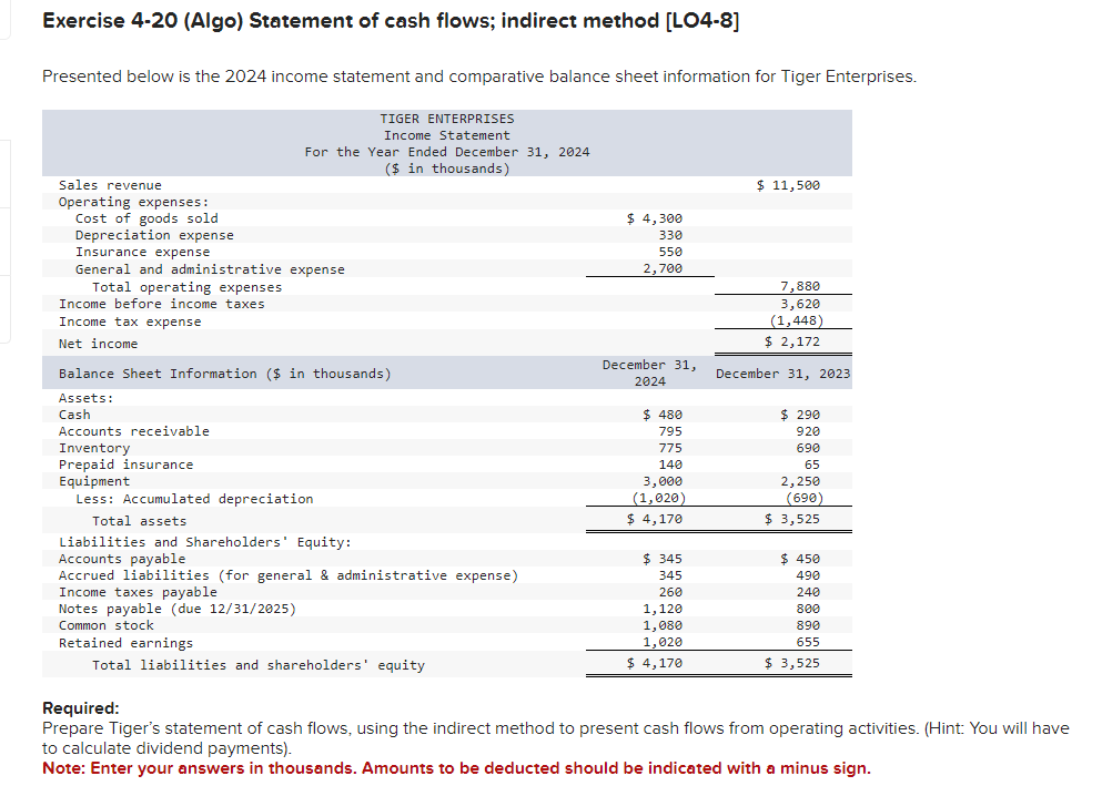 Solved Exercise 4-20 (Algo) Statement Of Cash Flows; | Chegg.com