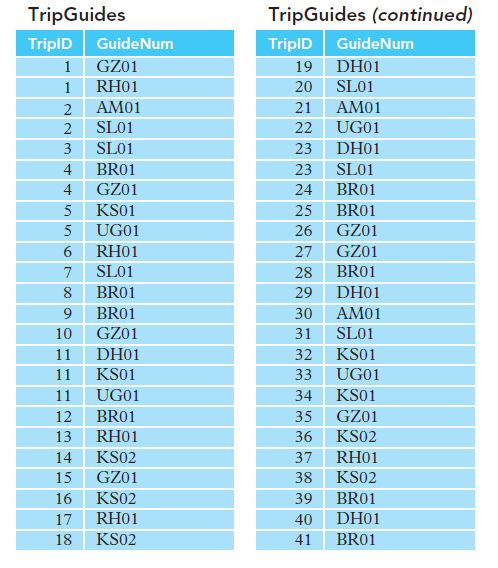 Trip guides tripld guide num 1 gz01 rh01 2 am01 2 sl01 3 sl01 4 bro1 4 gz01 5 ks01 5 ugo1 6 rho1 7 sl01 8 br01 9 br01 10 gz01