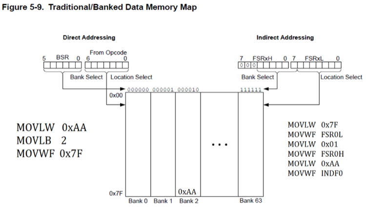 Solved Use this diagram below to explain how the different | Chegg.com