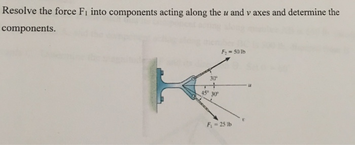 Solved Resolve the force F_1 into components acting along | Chegg.com