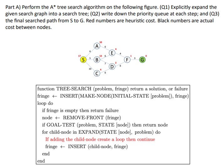 Solved Part A) Perform the A* tree search algorithm on the | Chegg.com