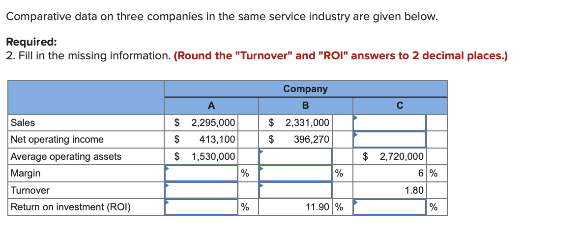 Solved Comparative data on three companies in the same | Chegg.com