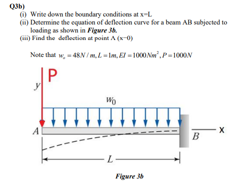 Solved Q3b) í) Write down the boundary conditions at x=L | Chegg.com