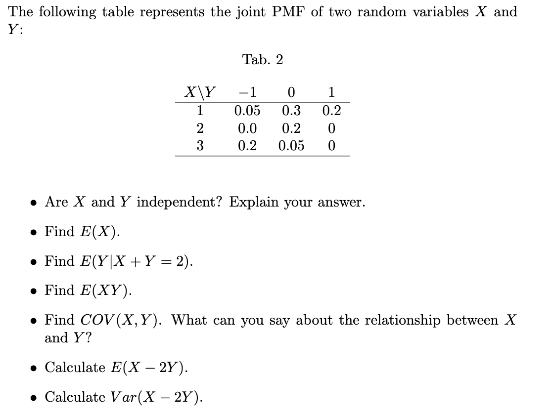 Solved The following table represents the joint PMF of two | Chegg.com