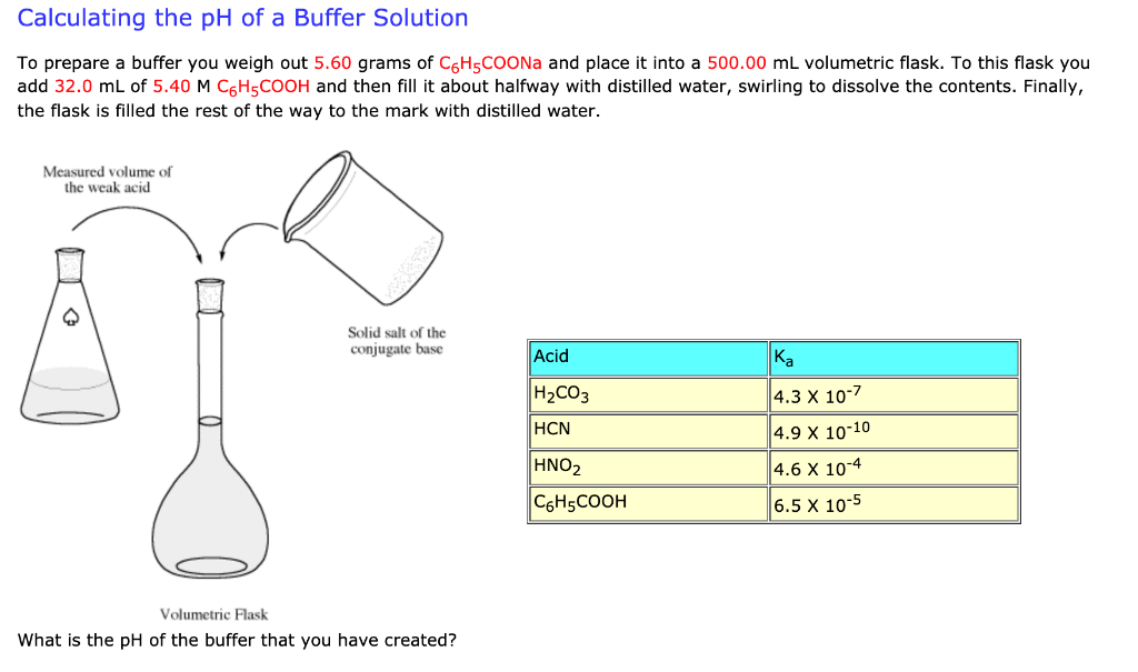 Solved Calculating the pH of a Buffer Solution To prepare a | Chegg.com