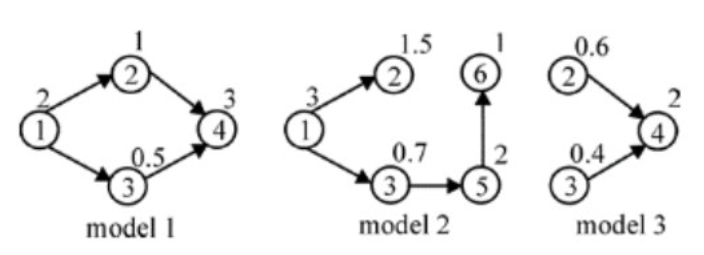 Solved IE 550 – Manufacturing Systems Analysis and Design– | Chegg.com